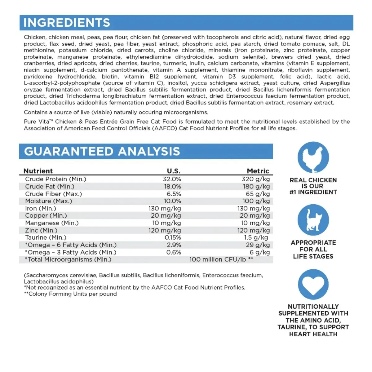 Cat food ingredients and nutritional analysis