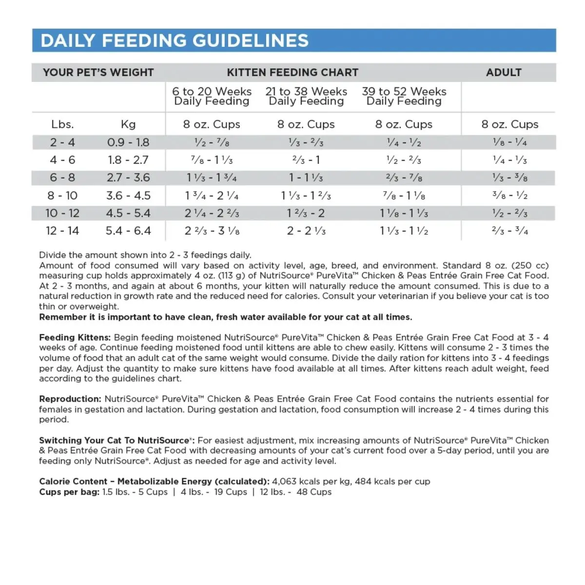 Cat feeding guidelines chart